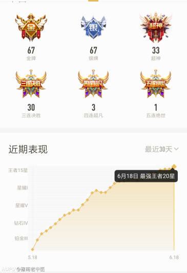 秀一下你王者营地近30场排位赛战绩曲线