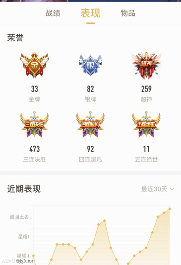 从来没有五杀过.