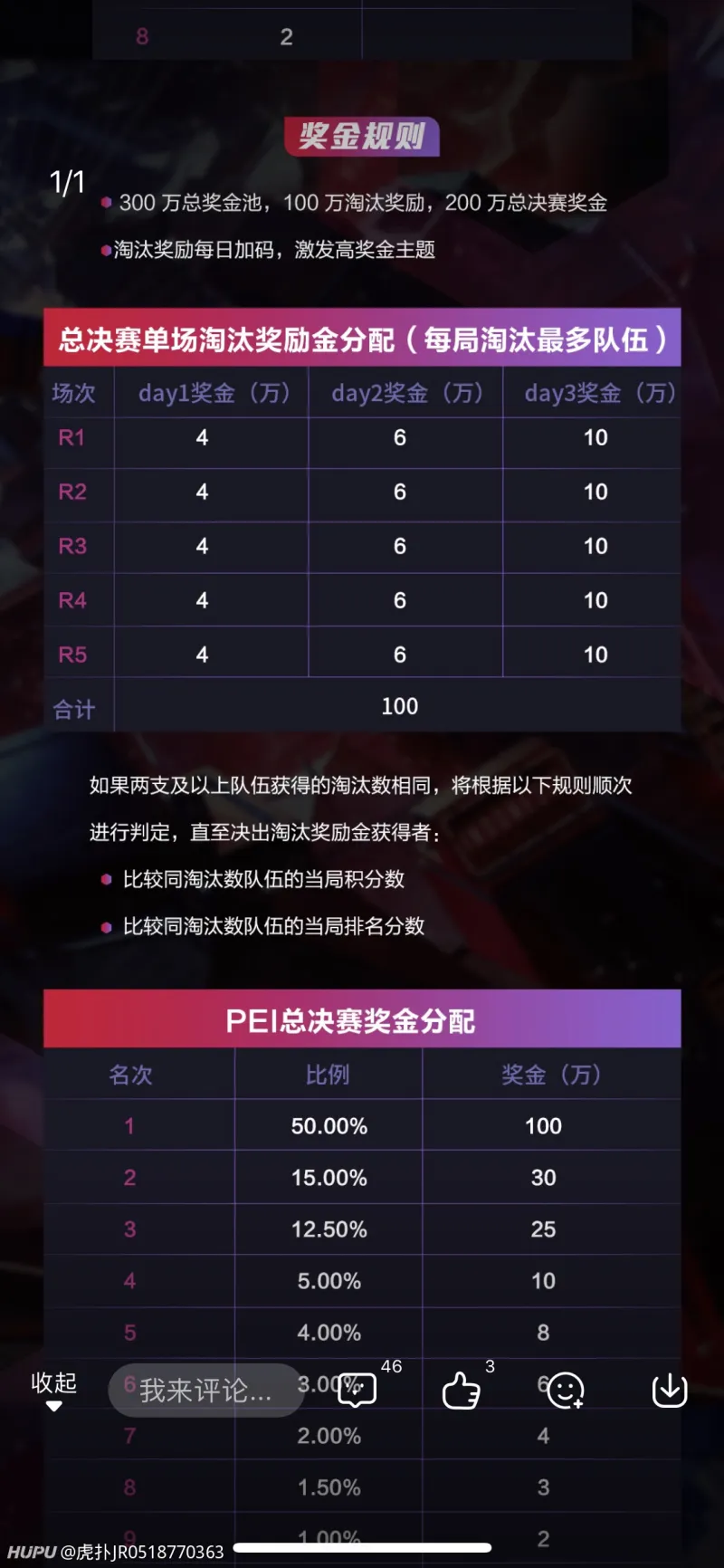 军是100万，另外还有淘汰分奖金图来了，冠军是100万，另外还有淘汰分奖金