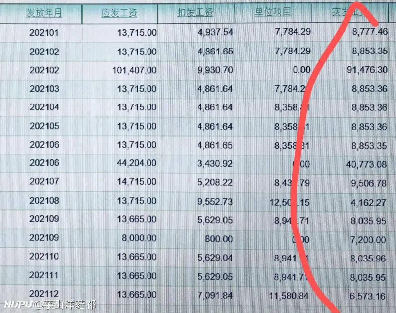 农行省分+杭州银行总行管培 offer对比