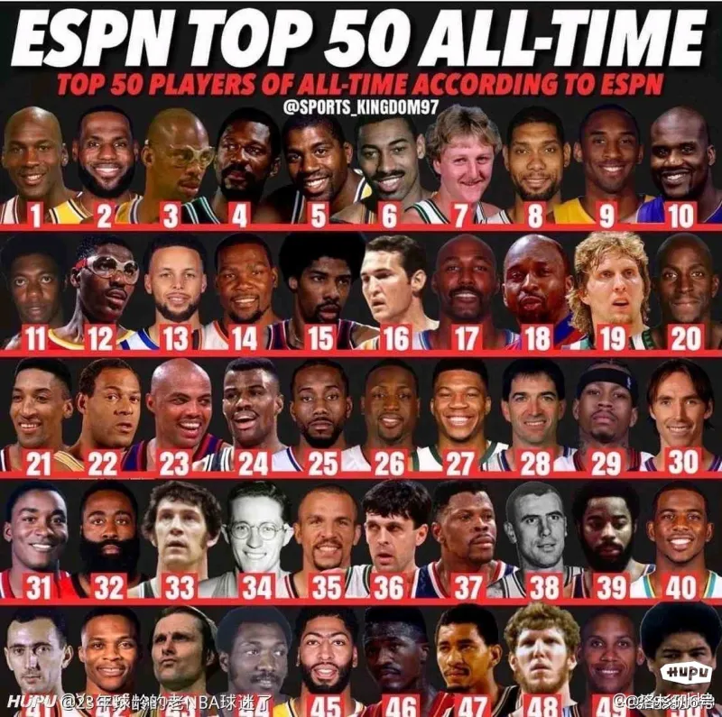 理性讨论这是现在nba的四王吧