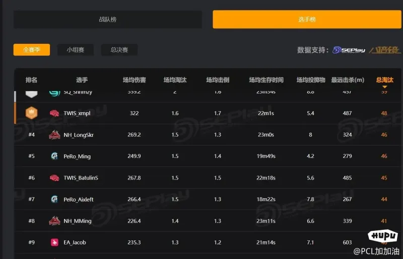 表达特性！媒体晒蔡恩