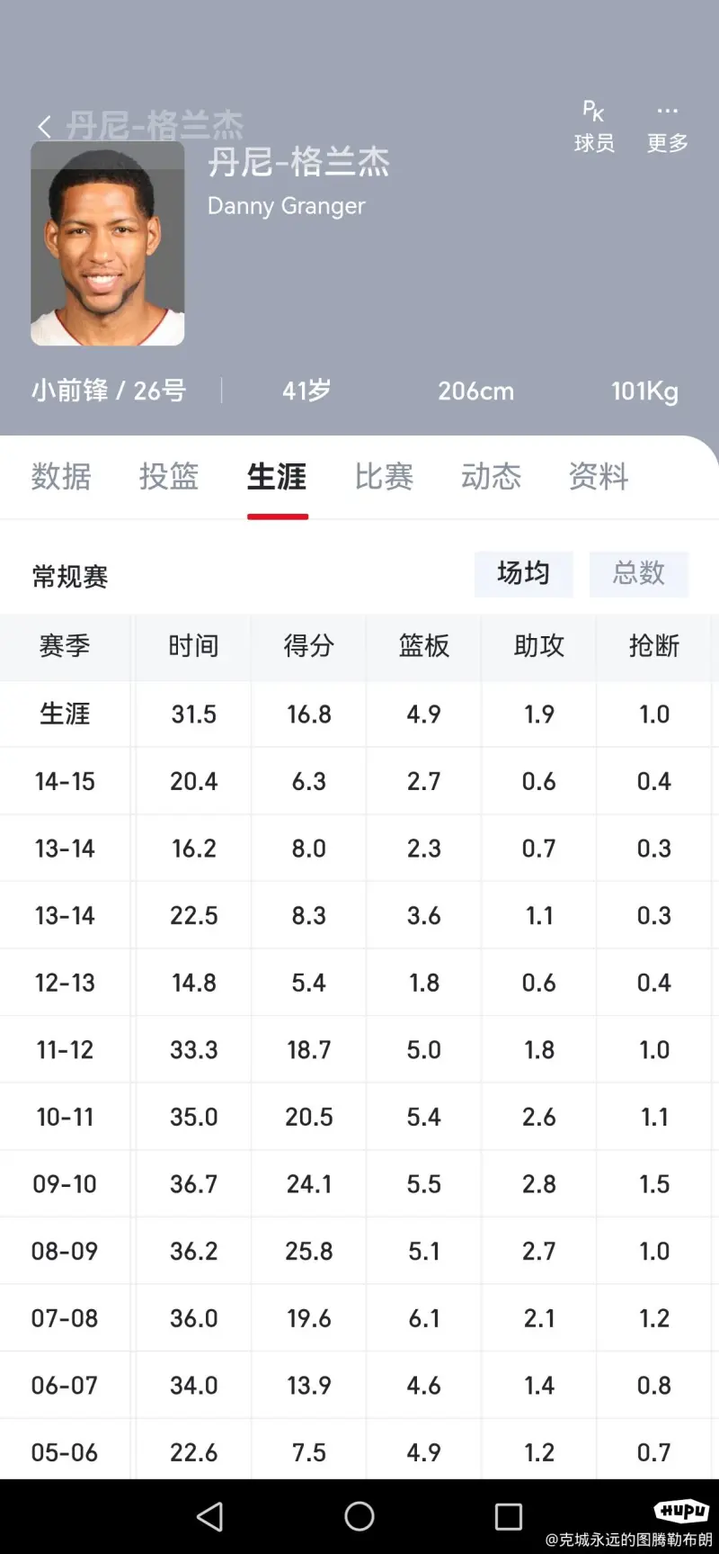穆西亚拉：咱们不需要每场竞赛都赢4或5个球，有时1