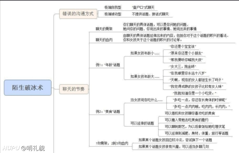 做了一波思维导图追女生,这个水平应该可以追到很多女生吧!