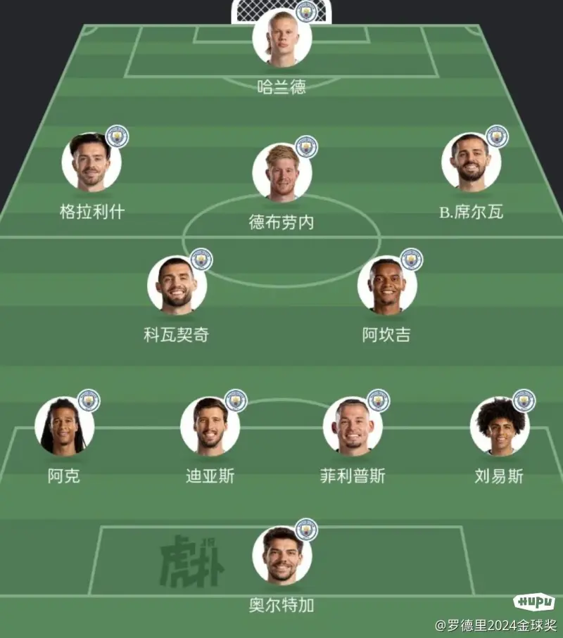组了两套社区盾杯的首发阵容-英超-曼城专区-虎扑社区