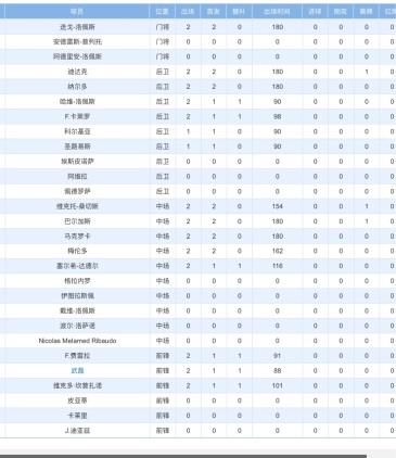 大迫勇也在德甲摧城拔寨 让人五味杂陈 虎扑