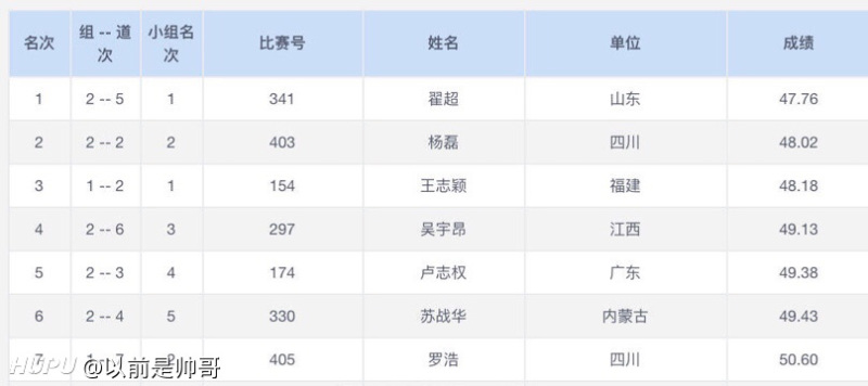 这个400m成绩在街上什么水平 虎扑