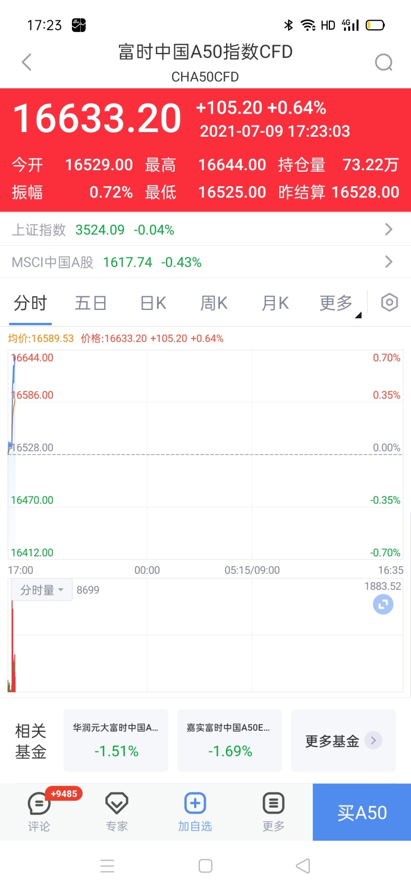 重磅 全面降准 释放亿流动性 牛市已定 虎扑