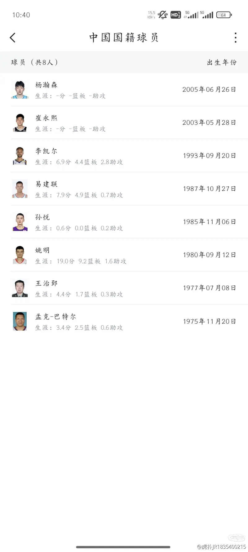 弗拉格变向打破飞身上篮打进，现在个人15中6已得到20分