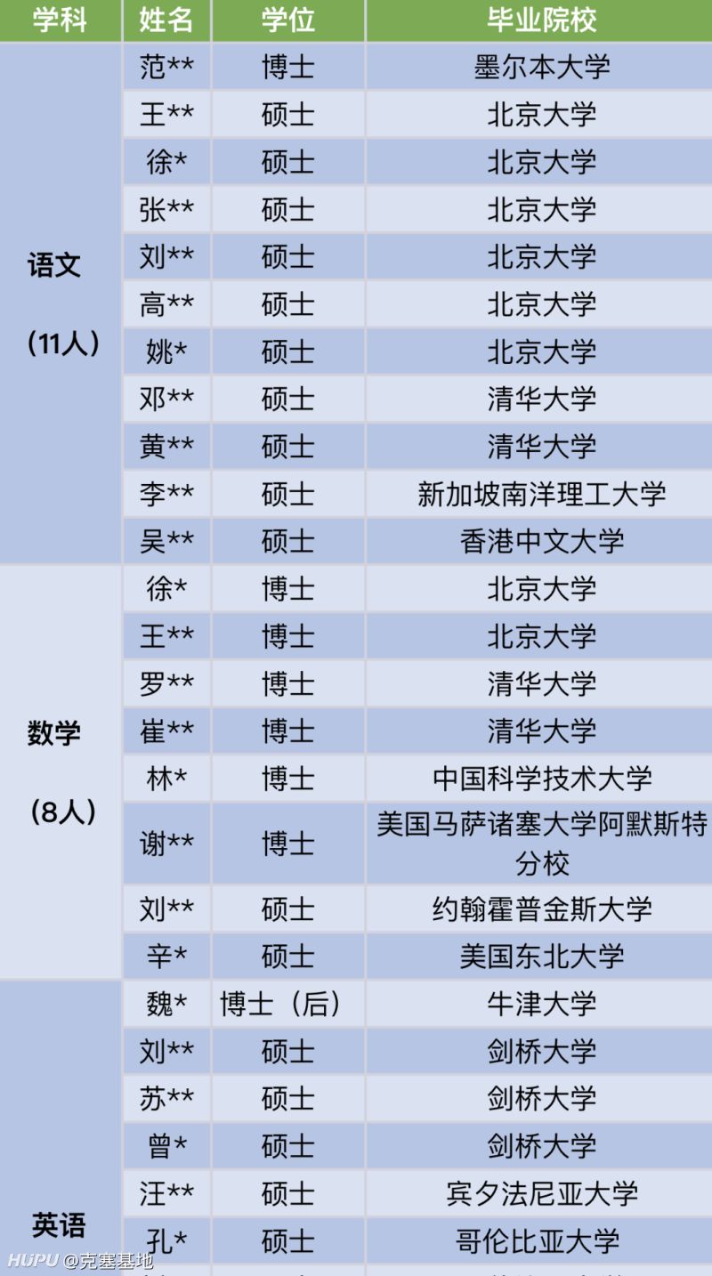 超4成博士 深圳中学教师阵容什么水平 虎扑 超4成博士 深圳中学教师阵容什么水平 虎扑