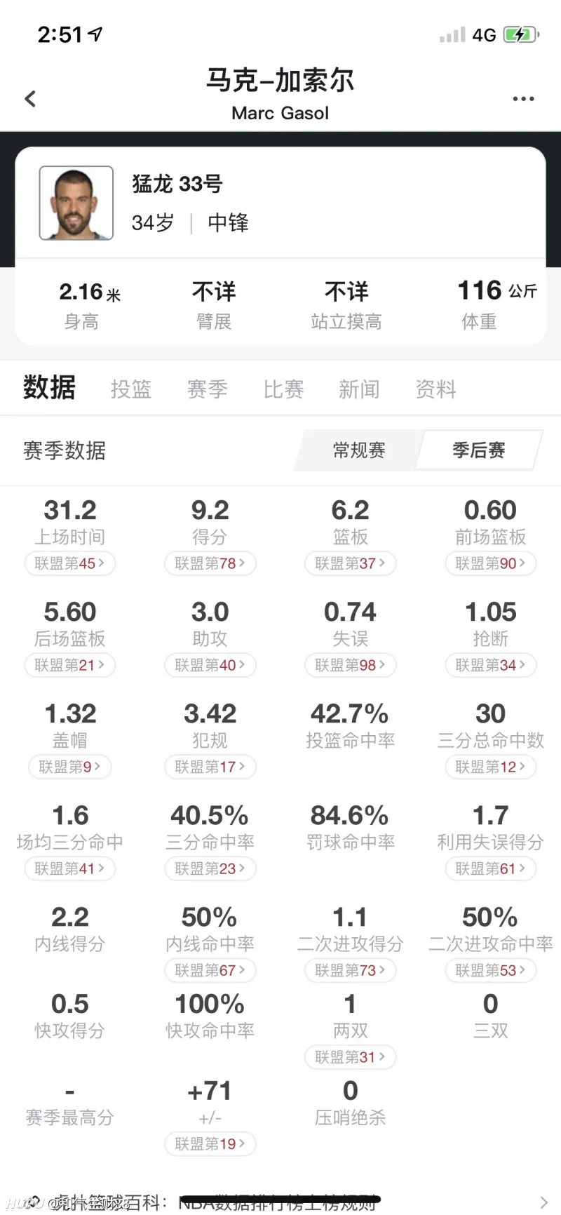 虎扑这个身高数据来源是什么啊 差不多高的两个人数据差10cm 湿乎乎的话题 虎扑社区