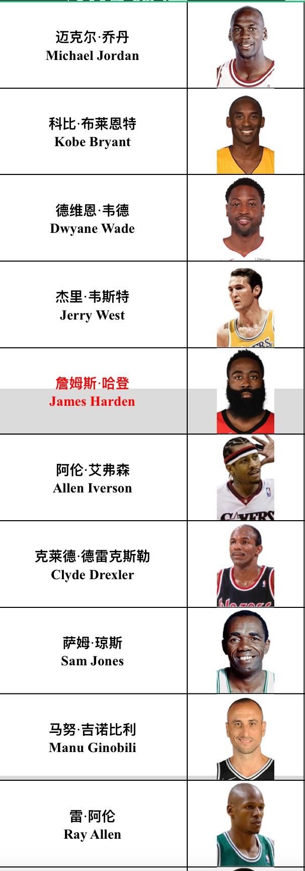 nba成员照片大全名字图片