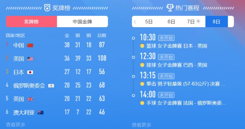 今天大概率被超了 篮球排球都大概率夺冠 虎扑