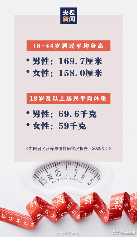中国成年男性平均身高接近1米7 你到平均身高了吗 虎扑