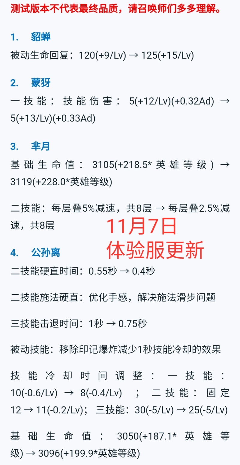 7号体验服的英雄调整 10号就上正式服 不知道重做后的宫本什么时候上正式服啊 虎扑