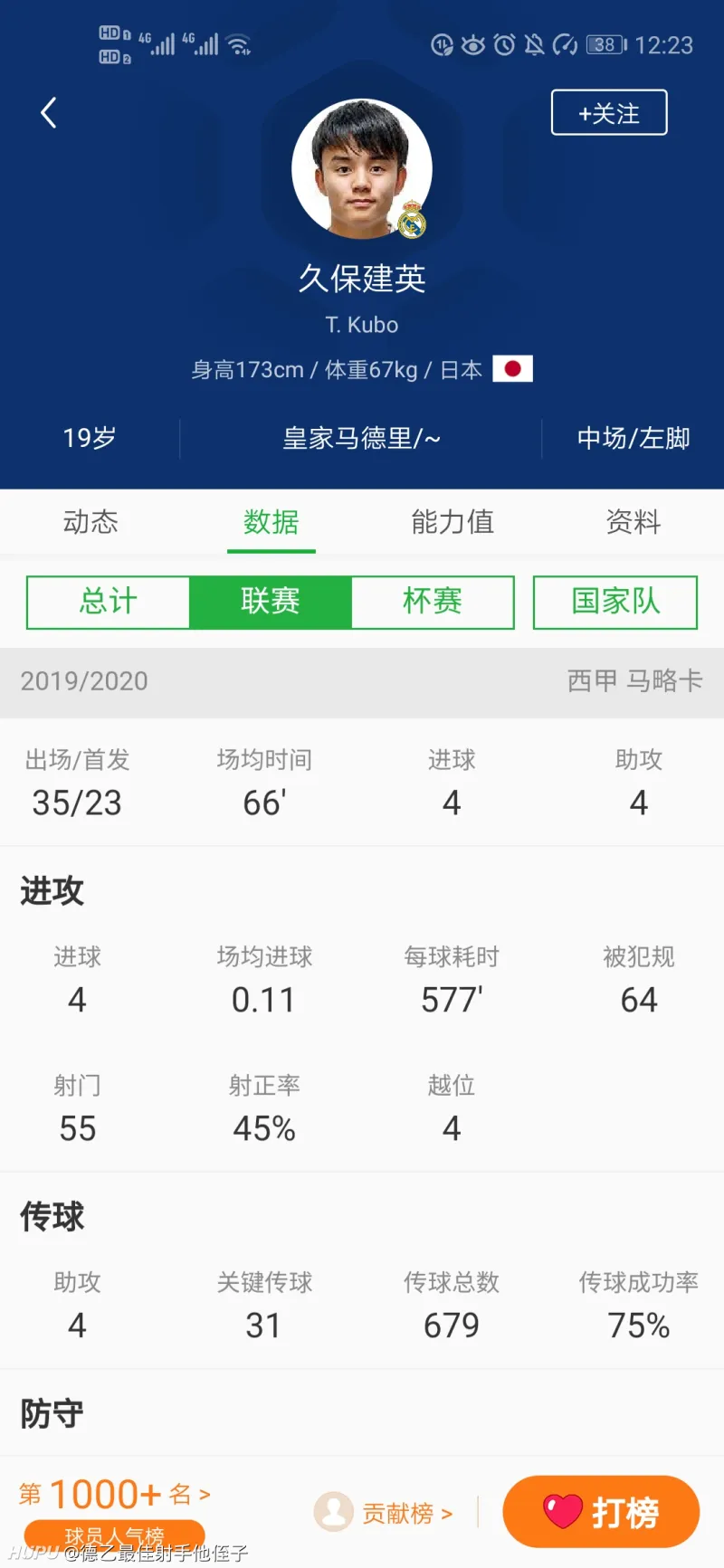 久保健英下个赛季会被租借去哪儿 你觉得 步行街主干道 虎扑社区
