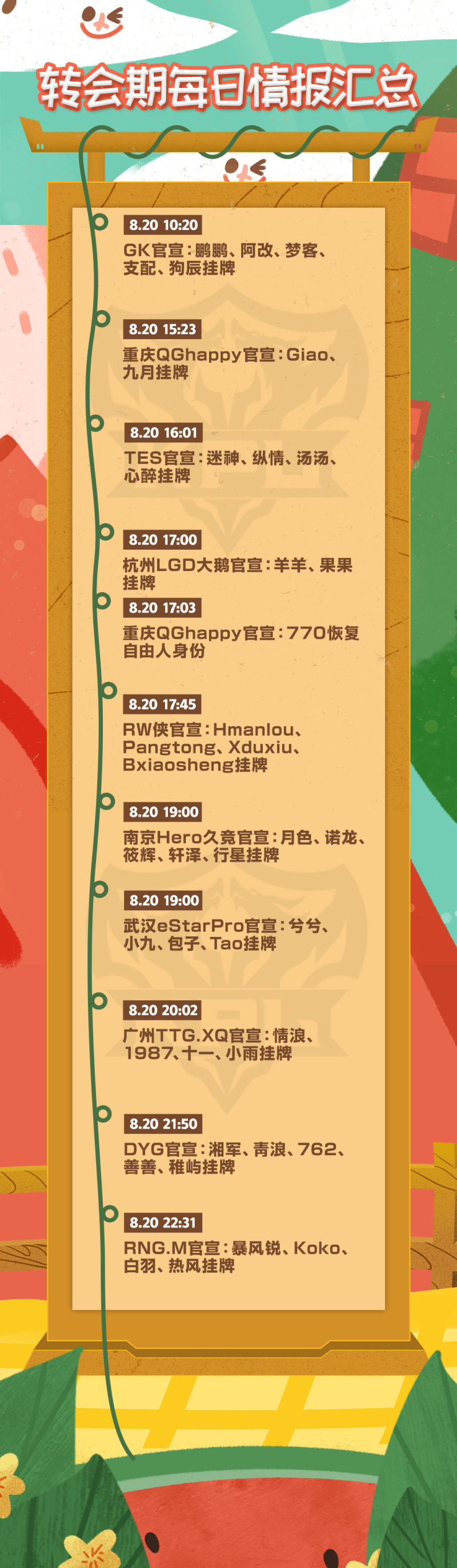 Kpl转会期今日情报汇总 Giao暴风锐湘军等人挂牌 770成自由人 虎扑