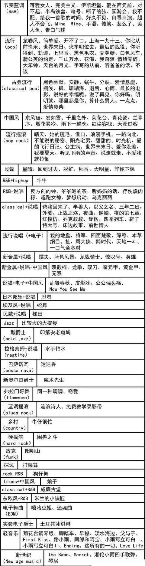 周杰伦作品风格大全 看完惊呆 虎扑