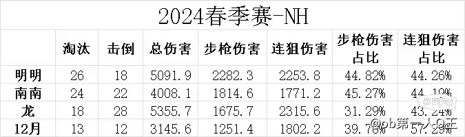 科尔：库里经常被对手重重包夹，咱们有必要找到应对办法