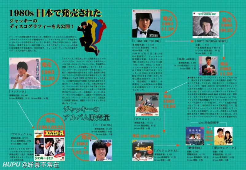 成龙大哥80年代在日本发行单曲top8 单曲总销量超42w张 什么水平 虎扑