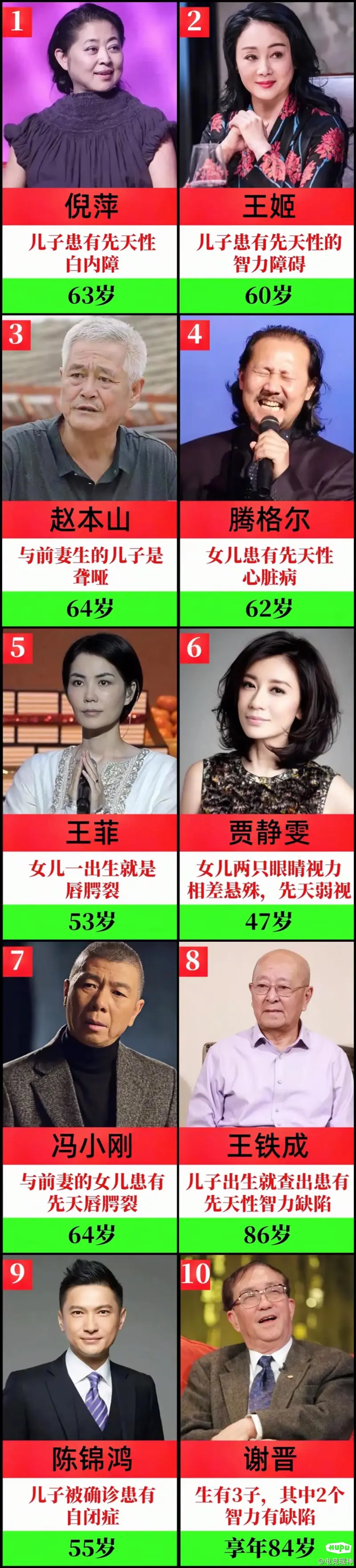 大牌明星的孩子有先天性缺陷,赵本山儿子天生聋哑,王姬儿子先天性智障