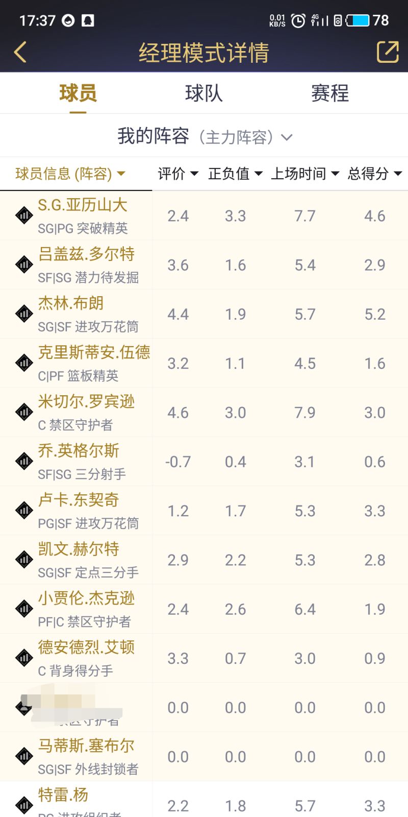 只玩王朝和经理 现在可以入卢哈德森吗 虎扑