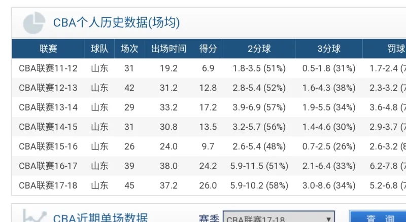 优享资讯 原来丁彦雨航不是突然天神下凡 优享资讯 原来丁彦雨航不是突然天神下凡