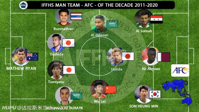 Iffhs评过去十年亚洲最佳阵 孙兴慜本田圭佑吉田麻也富安健洋领衔 武磊在列 中国足球 虎扑社区