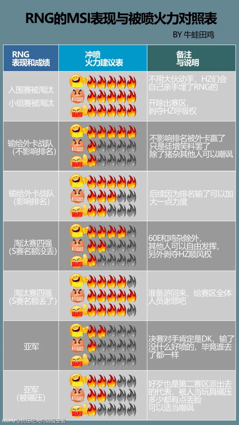 抗吧制作的rng这次msi火力集中点 英雄联盟 虎扑社区