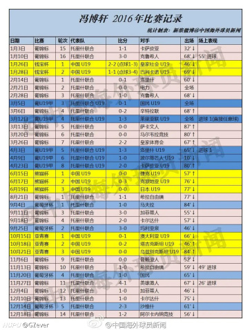 整理与分析 97国奥丢失海外机会的原因及非国际比赛日的征召次数及时间 整理与分析 97国奥丢失海外机会的原因及非国际比赛日的征召次数及时间