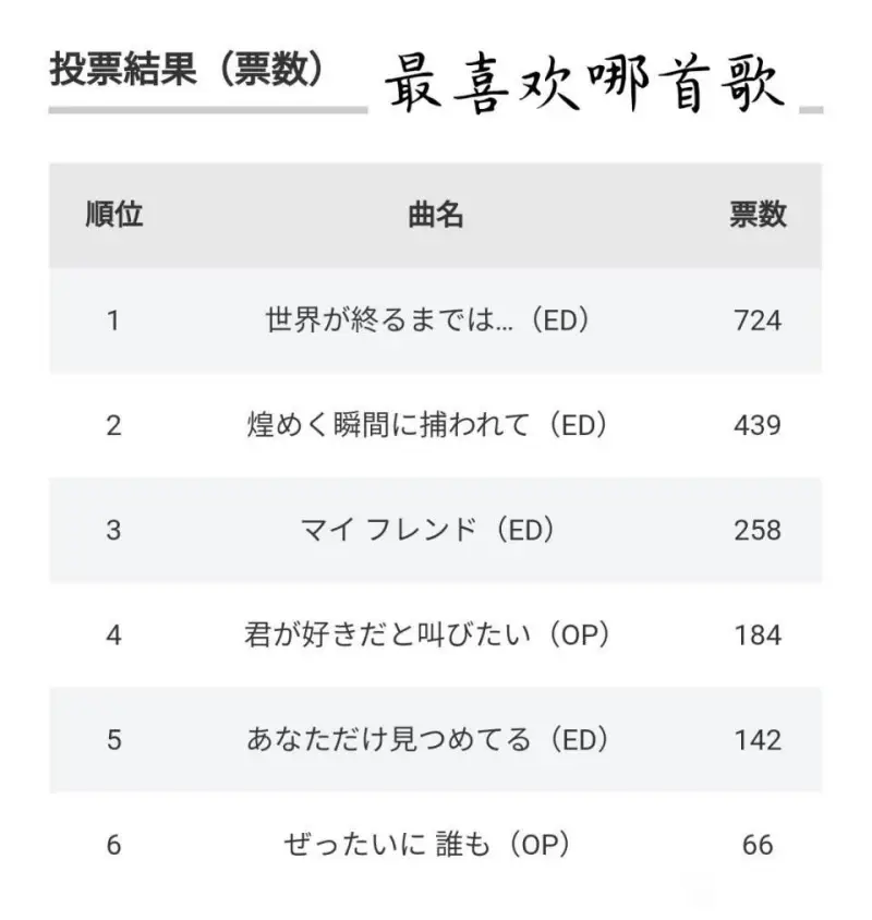 灌篮高手球员 歌曲 高中喜爱值 Acg区 虎扑社区 灌篮高手球员 歌曲 高中喜爱值 Acg区 虎扑社区