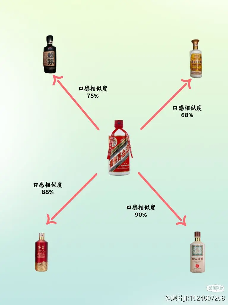 被称为"国酒茅台,玉液之冠"的茅台为什么卖不动了?1.