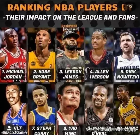 NBA球星排行榜2021:实力与荣誉并重的卓越表现 NBA球星排行榜2021:实力与荣誉并重的卓越表现