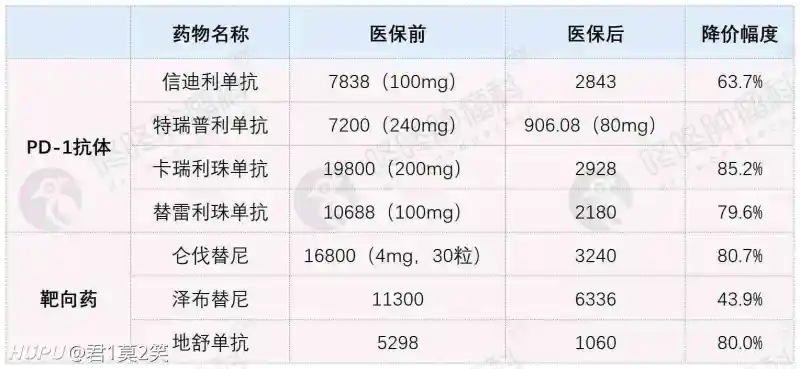 虎扑社区