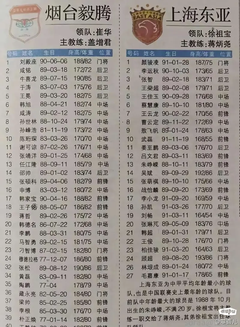 2007年的图，16岁的武磊168，现在176