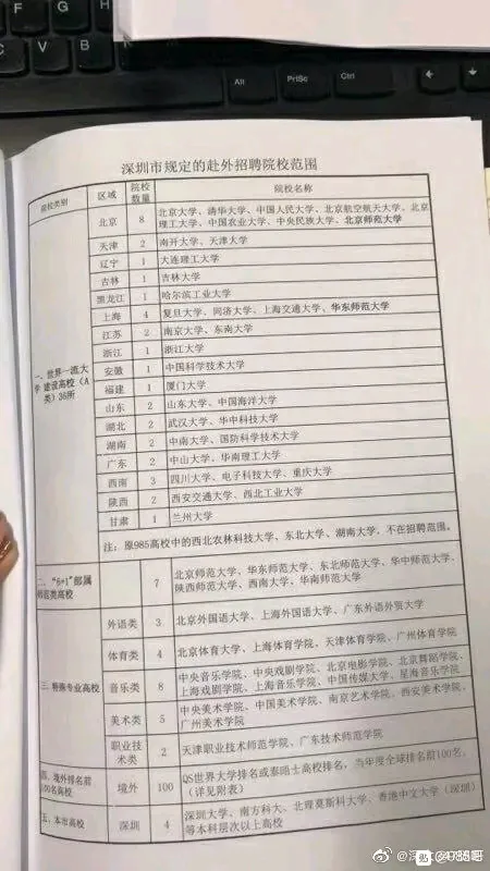 深圳市规定的赴外招聘院校范围 东北大学 湖南大学西农等不在范围之内 步行街主干道 虎扑社区
