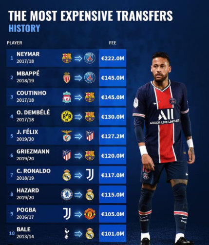 球星身价排行榜:揭秘全球最昂贵十大神级球员