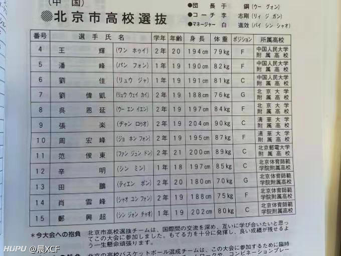 1997年北京高中联队输了能代工业60多分 怎么打的 虎扑 1997年北京高中联队输了能代工业60多分 怎么打的 虎扑