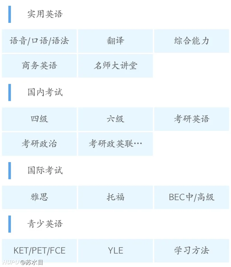 北外官方福利 所有课程 都免费 英语 日语 法语 俄语 甚至僧迦罗语 步行街主干道 虎扑社区
