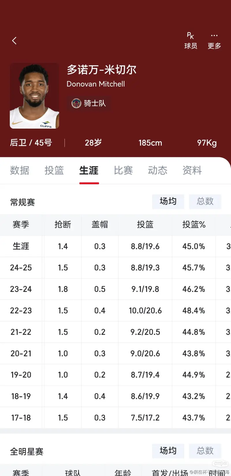 远程奔袭破门！AC米兰官方：普利西奇中选本轮欧冠队内最佳
