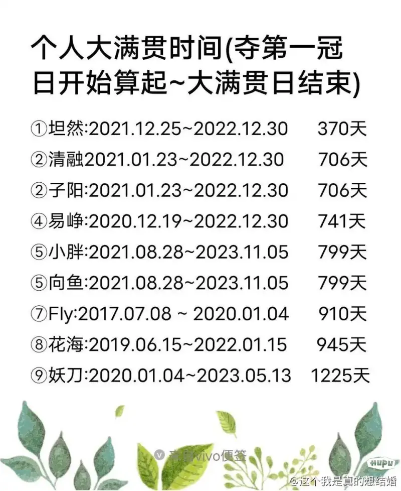 本赛季曼联英超进攻数据：进球数第18，射家世11，时机转化率最低