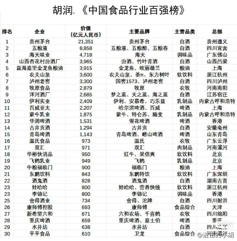 中国美食品牌排行：最新第一名大揭秘