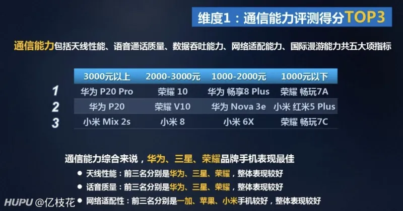 哪个牌子手机信号好啊？