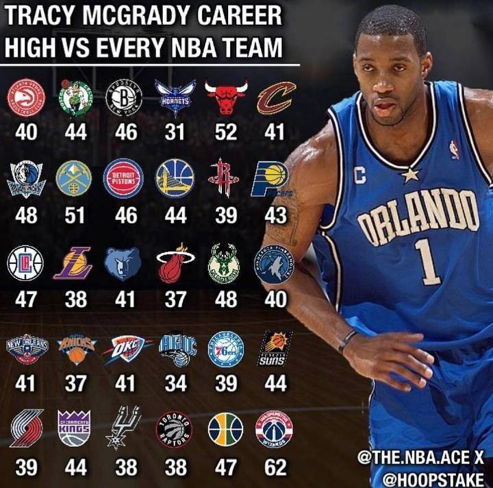 当年麦迪和科比某个阶段的生涯对比,什么水平?