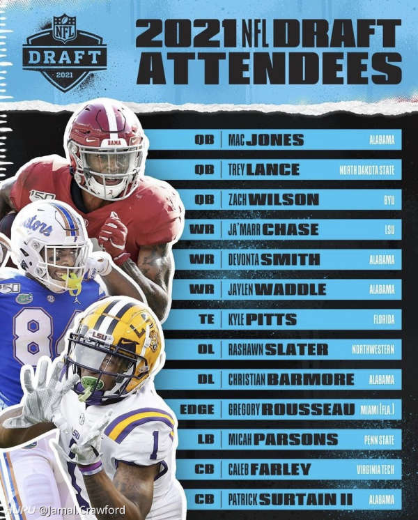 开一个21年nfl选秀的 综合体育 Nfl专区 虎扑社区