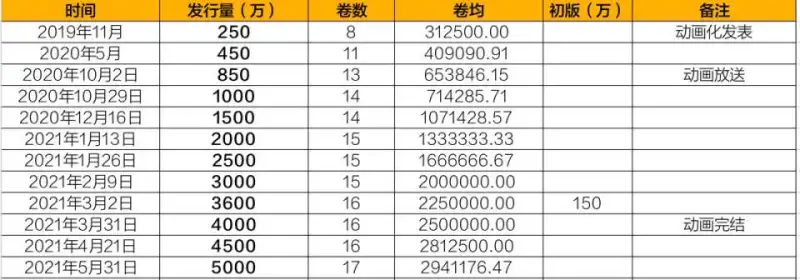 咒术回战 累计突破5000万部 Acg区 虎扑社区 咒术回战 累计突破5000万部 Acg区 虎扑社区