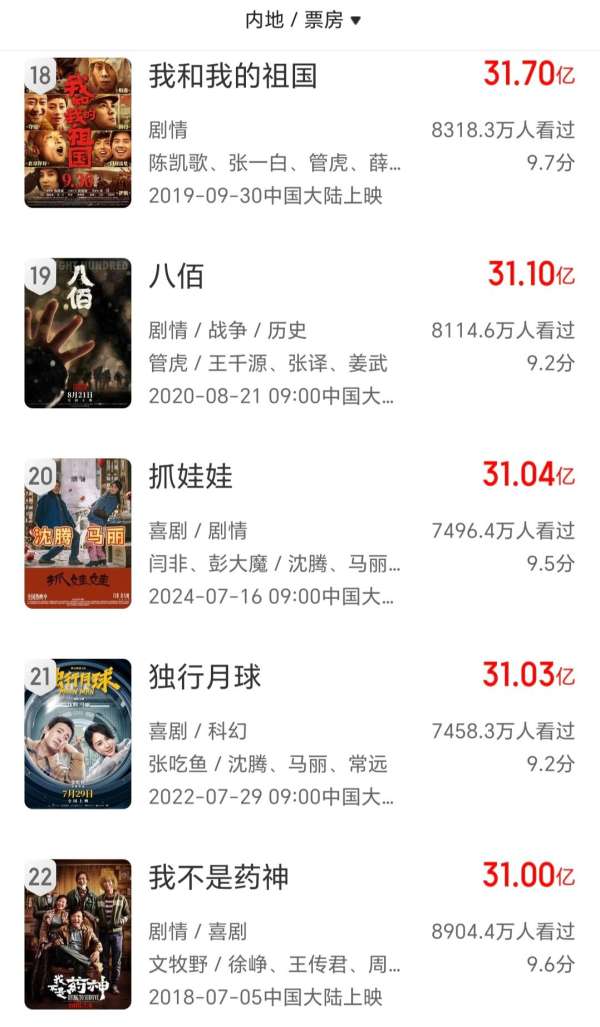 电影《抓娃娃》打入内地影史票房前20