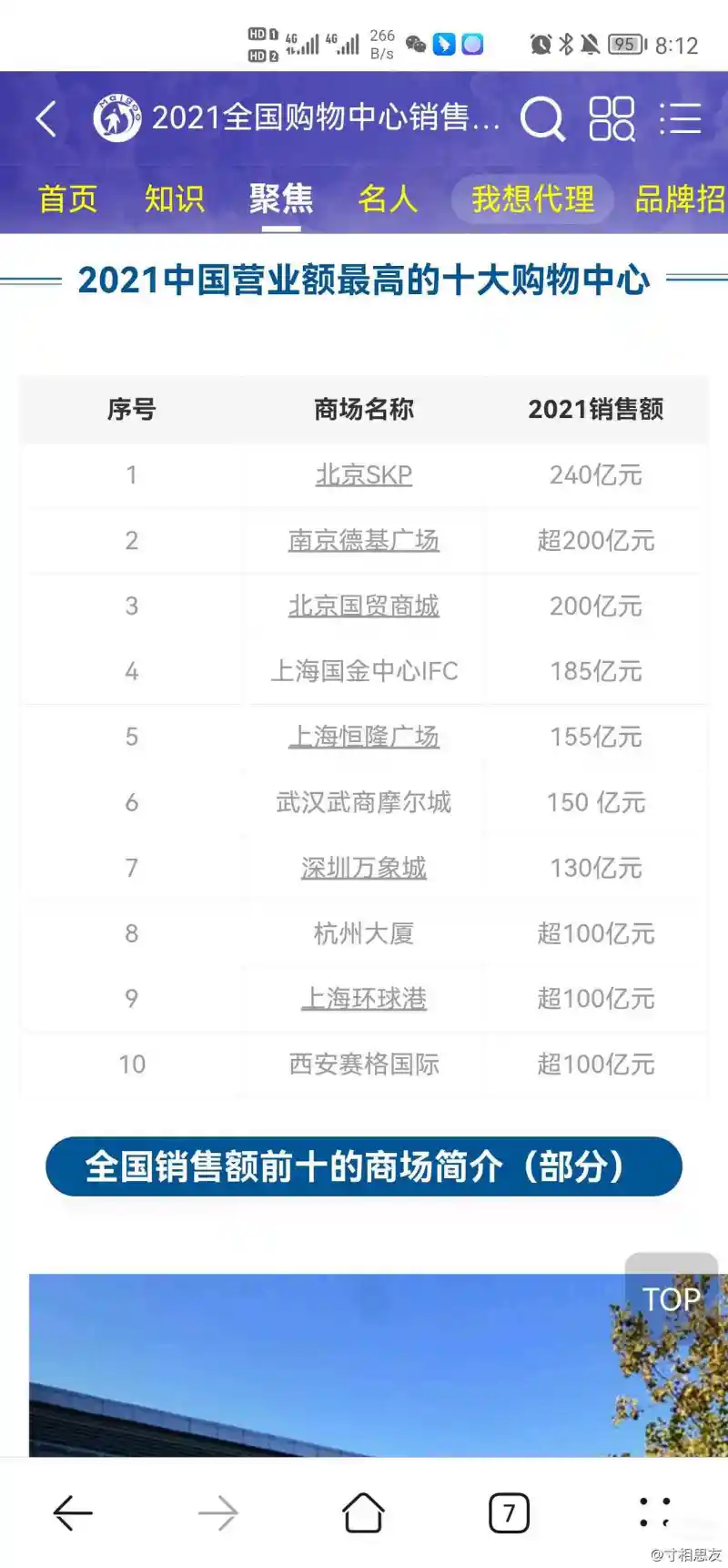 全国商场销售排名，各位自行判断，按照网上搜到的新闻，丹尼斯大卫城大