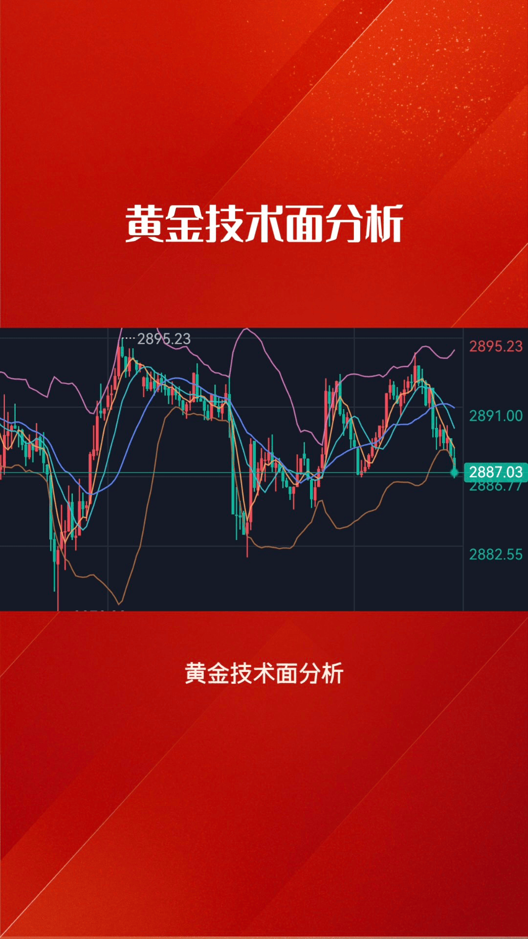 黄金行情走势图=黄金行情走势图k线