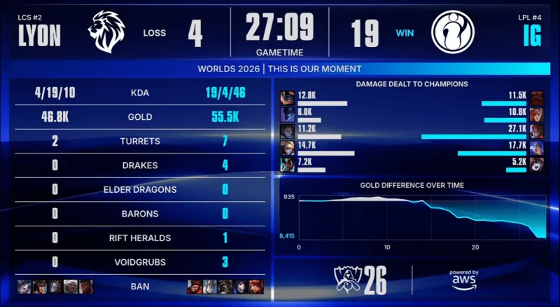 TSW vs LYON